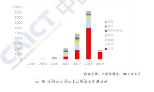 安全存储：如何选择和购买比特币冷钱包