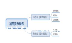 如何选择适合存储XRP币的钱包？全面指南