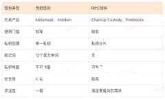 解密Tokenim 2.0：构建创新数字资产管理平台的未来