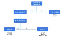 虚拟钱包USDT使用全攻略：轻松掌握数字资产管理