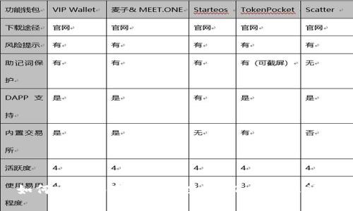 如何安全地存储和管理USDT，以防止被盗