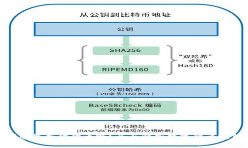 : 比特币钱包能存狗狗币吗？全面解析数字货币钱包的兼容性