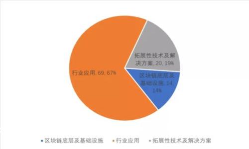 如何安全下载和使用比特币美国钱包：全面指南