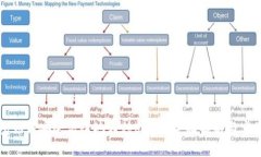 冷钱包如何安全高效地转移USDT？全面解析与实用