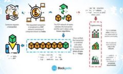 标记为 ”tokenim2.0钱包空投币8月“ 的关键词:to