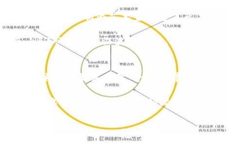 不可以，NFT（非同质化代币）和TokenIM是两种不同的概念。NFT是一种数字资产，用于代表独特的物品或内容，如艺术品、音乐、视频等，而TokenIM是一个用于管理数字资产的支付平台。虽说两者都属于区块链领域，但它们的功能和用途是截然不同的。

### NFT与TokenIM区别解析

NFT的概念与应用
NFT，全称为Non-Fungible Token，是基于区块链技术的一种令牌，能够证明数字资产的所有权和真伪。与可替代的代币（如比特币或以太坊等）不同，每个NFT都是独一无二的，具有不同的特征和价值。热点应用包括数字艺术、虚拟游戏、音乐版权等。创作者借此可以直接与消费者联系，交易消除了中介的角色，从而提高了收入。

TokenIM的功能与特点
TokenIM是一个集成数字资产管理、交易和支付的平台，旨在为用户提供安全、便捷的数字货币管理体验。通过TokenIM，用户可以方便地管理各种数字资产，包括主流的比特币、以太坊及其它数字货币。TokenIM通常会提供钱包服务、交易所功能以及安全性保障等，帮助用户更好的管理其资产。

两者的适用场景
NFT主要适用于需要独特标识和所有权证明的数字资产场景；而TokenIM的主要功能在于方便用户进行反复的数字资产交易与管理。因此，NFT不能存储在TokenIM中，它们需分别在不同的平台进行处理。NFT一般需要在支持其协议的平台上进行交易和存储，比如OpenSea、Rarible等。

### 可能相关的问题

1. **NFT如何影响数字艺术的市场？**
2. **TokenIM如何提高数字资产的安全性？**
3. **NFT的持有对创作者与投资者有什么意义？**
4. **如何选择合适的NFT交易平台？**

### 问题详细介绍

NFT如何影响数字艺术的市场？
NFT的出现极大地改变了数字艺术的生态。首先，NFT赋予了数字作品独特性，艺术家可以通过NFT向用户提供独一无二的作品，而不是像传统版权那样，容易被复制和盗用。其次，NFT让艺术家能够在不依赖传统画廊或代理人的情况下，直接与消费者互动，减少了中介费，提高了他们的收入。同时，NFT平台为艺术品提供了市场，形成了全新的商业模式。许多艺术家通过NFT的销售获得了可观的收入，成功打破了艺术作品仅靠展览销售的传统模式。

不仅如此，NFT也为收藏家创造了新的机会。收藏家不再局限于实物艺术品，他们可以通过区块链技术，购买、出售甚至交易数字作品，享受多样性的投资选择。数字艺术的流通性大幅提高，激活了整个市场。与此同时，部分人对NFT市场的泡沫表示担忧，认为现阶段的高价交易并不能反映作品的真实价值，或许在未来会出现调整。

TokenIM如何提高数字资产的安全性？
TokenIM作为数字资产管理平台，其安全性是用户最为关注的一个问题。首先，TokenIM使用先进的加密技术来保护用户资产的安全，保证数字货币交易过程的安全性和交易数据的机密性。其私钥在用户设备上进行存储，避免了因平台被攻击而导致的资产损失。其次，TokenIM设置了多重身份验证（2FA），在用户进行任何重要操作时，都需要通过多种验证手段，确保交易由合法用户执行，同时大大降低了被盗的风险。

此外，TokenIM经常更新其安全策略和技术，以应对不断变化的网络安全威胁，并定期进行安全审计，确保平台的安全性达到行业标准。这些措施为用户的资产提供了层层保障。总的来说，TokenIM在安全性上的投入和技术应用，有效地增强了用户对平台的信任。

NFT的持有对创作者与投资者有什么意义？
对于创作者而言，持有NFT不仅可以直接获得销售收入，还能通过NFT的二级市场获得延续收益。许多NFT平台允许创作者在每次作品转手时收取一定比例的版税，确保其作品的每一次交易都能为其带来收益。这种机制为艺术家创造了长期的经济激励，从而促进其艺术创作的积极性。

对于投资者来说，NFT的持有提供了多样化的资产配置和投资机会。投资者可以通过持有有潜力的NFT作品，期待其价值增长。许多早期支持者通过购买有影响力艺术家的NFT作品，获得了丰厚的回报。然而，NFT市场也面临波动性大、风险高的问题，投资者需谨慎评估每个NFT的潜在价值，避免盲目追涨。

如何选择合适的NFT交易平台？
选择合适的NFT交易平台时，可以从以下几个方面考虑：首先，确认平台是否支持你想要展示或购买的NFT类型。不同平台专注于不同类型的NFT（如艺术、音乐、游戏等），确保你的需求能够得到满足。其次，用户体验也至关重要，平台的界面操作是否友好、交易流程是否便捷都会直接影响使用体验。

另外，平台的知名度和安全性也是重要考虑因素，以防止因平台不稳而导致资产的损失。此外，了解所收取的交易费用，部分平台收费较高可能会影响套利空间。最后，阅读用户的评价和论坛反馈，可以更加全面地了解平台的表现和潜在风险。 

以上内容和分析均围绕NFT与TokenIM的不同特点展开，帮助读者更深入理解二者及其在市场中的作用。