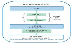 ### 解决Tokenim在苹果手机上打不开的问题：全面指