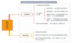 一步步教你创建以太坊钱包Tokenim 2.0：无缝体验区