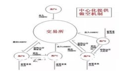 如何将Tokenim转移到火币网：详细指南