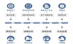 2023年比特币在线钱包排行：选择适合你的数字资