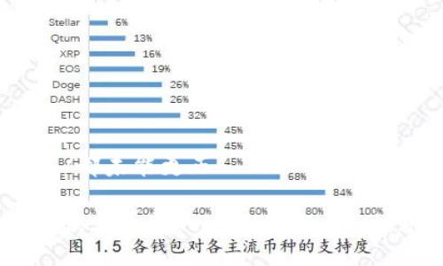 都未能更正 /都未能更正

 如何快速解决火币转TokenIM 2.0不到账的问题？ 