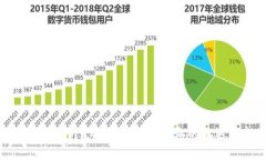 揭秘Tokenim空投盛宴：2019年的机遇与挑战