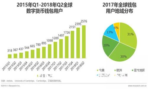 揭秘Tokenim空投盛宴：2019年的机遇与挑战