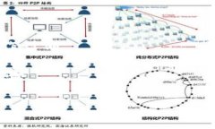 OpenSea 目前的支持情况可能会有所更新，因此具体