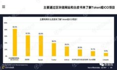 在加密货币领域，USDT（Tether）是一种稳定币，它