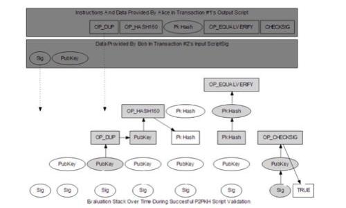 TokenIM 2.0 客户端：全面提升您的数字资产管理体验