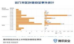 开发高性能 iOS 以太坊钱包：您的区块链之旅的第