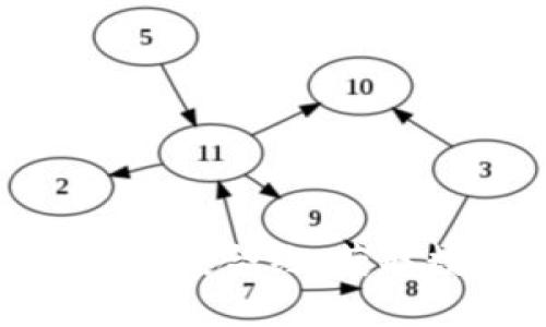 揭秘Tokenim 2.0空投合约：获取数字资产的新机会