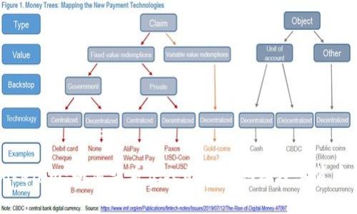 揭秘Tokenim：如何查看他人的钱包地址及其背后的玩法