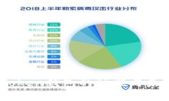 全面解析：Token钱包的功能