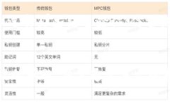 比特币钱包能用私钥登录