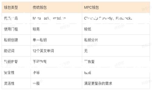 比特币钱包能用私钥登录吗？深入探讨私钥的安全与使用

比特币钱包, 私钥, 资产安全/guanjianci

引言
在数字货币飞速发展的今天，比特币作为最有影响力的加密货币，越来越多的人开始关注其背后的技术和安全性。其中，比特币钱包是每位投资者必须了解的重要组成部分。而在使用比特币钱包时，私钥的作用则愈显重要。那么，私钥究竟能否用来登录比特币钱包呢？本文将对这个问题进行详细的探讨，深入分析私钥的性质、功能以及在比特币钱包中的作用。

比特币钱包与私钥的基本概念
比特币钱包是一种数字工具，它允许用户存储和管理他们的比特币资产。钱包并不是实际存储比特币本身，而是保存与比特币区块链上资产相关的私钥和公钥。只要有私钥，用户就可以控制与之对应的比特币。因此，私钥的重要性不言而喻。

私钥是一个长字符串，用于签名交易，证明你是某些比特币的拥有者。公钥则是从私钥生成的，可以公开分享，用于生成比特币地址，接收来自他人的比特币。只有拥有了私钥，才能完全控制与之对应的比特币。

私钥登录的机制与可能性
许多人在使用比特币钱包时，常常会产生疑虑：既然私钥是控制资产的关键，是否可以用私钥直接登录比特币钱包系统？理论上，私钥并不是直接用来“登录”的，而是作为一个安全凭证，通过数字签名的方式来验证用户的身份。

在某些形式的比特币钱包中，比如硬件钱包或冷钱包，用户可以通过输入私钥来恢复钱包。这并不是传统意义上的登录，而是恢复和访问钱包中的资产。例如，在软件钱包中可能会要求用户输入助记词或恢复种子来生成私钥，然后进行身份验证，确保只有钱包的真正拥有者才能访问对应的比特币。

私钥安全性与管理
私钥的安全性至关重要，资产的安全与私钥的保护息息相关。如果私钥被他人获取，意味着他们可以随时控制钱包中的所有比特币。因此，妥善管理私钥显得尤为重要。

用户应该采取多种方法保护私钥，比如使用硬件钱包、加密存储、断网环境下的备份等。避免在未加密的设备或网络上输入私钥，这样可以降低被恶意软件窃取的风险。此外，使用复杂的密码和双重认证也能够为钱包的安全增加一层保障。

常见问题解答

问题一：如果我丢失了私钥，会发生什么？
丢失比特币钱包的私钥意味着你将永远无法访问与你的私钥关联的比特币。由于比特币的去中心化特性，没有任何机构或个人能帮助恢复丢失的私钥或找回比特币。因此，丢失私钥的后果极为严重，用户在创建钱包、管理私钥时务必谨慎，并做好备份。在使用比特币钱包时，用户应该尽量采取备份措施，例如将私钥或助记词保存在安全的地方，如纸质备份，USB 设备中加密存储等。绝不要轻易将私钥服务于网上的云储存或社交平台，务必保持离线状态以避免黑客的攻击。

问题二：如何生成安全的私钥？
生成安全的私钥是保护资产安全的首要步骤。在创建比特币钱包时，建议使用公认的、经过审查的钱包软件或硬件进行私钥生成。通常，当用户创建钱包时，系统会随机生成一组私钥，这个过程应该在一个安全、没有互联网连接的环境中进行，以减少被攻击的风险。此外，用户还应该使用长而复杂的密码保护他们的私钥，使得黑客更加难以破解。使用辅助工具，比如硬件钱包，可以大大增强私钥生成和存储的安全性。

问题三：助记词与私钥有何关系？
助记词（Mnemonic Phrase）是一种以易于记忆的方式表示私钥的技术，通常由12到24个单词构成。助记词与私钥密切相关：它们之间存在一一对应的关系，通过助记词可以恢复生成相应的私钥。使用助记词的优势在于，如果用户忘记或丢失私钥，他们仍然可以通过助记词来恢复钱包。同时，助记词的安全管理同样重要，用户应将助记词写下并存储在安全的地方，避免数字形式存储，因为这容易被恶意软件窃取。

问题四：如何选择合适的比特币钱包？
选择合适的比特币钱包对于用户的资产安全至关重要。首先，用户应该根据自己的需求来选择钱包类型，比如热钱包适合日常交易、冷钱包适合长期存储。在选择钱包时，可以考虑钱包的安全性、用户体验以及社区支持等因素。建议选择那些经过验证、信誉良好的钱包，以及拥有良好技术支持的产品。同时，确保钱包具备良好的备份和恢复机制，能够帮助用户在丢失私钥或设备时恢复资金。最后，避免使用尚未经过充分审查的新钱包，保持对开源软件的青睐，可以降低潜在的安全风险。

结论
总的来说，私钥在比特币钱包中起到至关重要的作用。用户应该了解私钥的性质和功能，在使用比特币时保护好自己的私钥，确保资产的安全。虽然私钥不能直接用来登录比特币钱包，但其安全性与管理是每位比特币用户都需重视的问题。希望通过本文的探讨，能帮助用户更好地理解比特币钱包与私钥之间的关系，从而更安全地管理自己的数字资产。