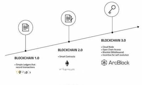 要将TokenIM 2.0中的资金转出，可以按照以下步骤进行操作：

步骤一：打开TokenIM应用
首先，确保你已经下载并安装了TokenIM 2.0应用，并且成功注册了账户。打开应用后，输入您的账户信息以登录。

步骤二：进入钱包页面
登录成功后，您将看到主菜单。在主菜单中，找到并点击“钱包”或者“资产”选项，这将带您进入您的资金管理页面。

步骤三：选择转出资产
在钱包页面中，您将看到您的所有数字资产列表。选择您想要转出的资产，比如比特币、以太坊或者其他代币。点击该资产以进入详细信息页面。

步骤四：发起转出操作
在您选择的资产详细信息页面中，您会找到“转出”或“提取”按钮。点击该按钮，您将被引导至转出操作的页面。

步骤五：输入转出信息
在转出页面中，您需要填写转出的相关信息，包括对方的钱包地址、转出金额等。请确保您输入的地址是正确的，因为数字资产在转账后是不可逆的。

步骤六：确认转账
输入完所有信息后，仔细检查一遍，确保没有错误。然后，确认转账。应用可能会要求您输入安全密码或其他身份验证信息以完成转账。

步骤七：查看转账状态
完成上述步骤后，您将看到转账的状态。如果一切顺利，您的资金将在短时间内转出。您可以在钱包的交易记录中查看转账的状态和历史。

注意事项
在进行转账时，请务必确保:
ul
    li对方的地址准确无误。/li
    li您的账户中有足够的余额以覆盖转账金额及可能的手续费。/li
    li遵守相关法律法规，确保您的交易合规。/li
/ul

以上是将TokenIM 2.0中的资金转出的基本步骤。希望这些信息能够帮助到你。如果你在转账过程中遇到任何问题，建议查询TokenIM的官方帮助文档或联系客服获取支持。