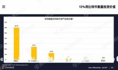 Tokenim 2.0：从区块链数字资
