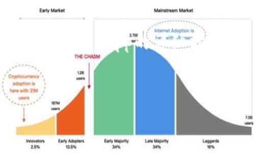 在这里，我可以为你提供一个关于“如何将USDT提到Tokenim App的详细指南”的、相关关键词和内容大纲。以下是内容的初步设想。

:
如何将USDT提到Tokenim App：一步步手把手指南