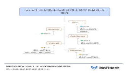 下面是您请求的内容的一部分，这里提供了一个吸引人的，以及相关的关键词。文章后续的详细内容可以根据需要逐步展开。

  如何以最低成本提取USDT到钱包：全面指南 / 
 guanjianci USDT, 提现, 钱包 /guanjianci 

引言
在加密货币的世界中，USDT（泰达币）作为一种稳定币，因其与美元1:1挂钩而受到广泛欢迎。随着加密货币的普及，越来越多的人开始使用USDT进行交易、投资或存储。然而，与传统的法币转账相比，提取USDT到钱包的过程中，费用问题始终是一个关键的考虑因素。本文将探讨如何以最低的成本将USDT提取到私人钱包，帮助用户充分利用他们的资金，同时避免不必要的费用。

1. 选择合适的交易所
提取USDT首先需要选择一个合适的交易所。不同的交易所提供不同的提现费用和交易费率。用户如能选择手续费较低的交易所，如币安、火币或OKEx等，便可显著减少提现成本。另外，某些交易所还会定期做促销，降低提现费用，例如特定时期内USDT提现免费的活动，用户可以时刻关注相关信息。

此外，了解所选交易所的提现流程也很重要。一般来说，主流交易所都有明确的提现流程和费用说明，用户在提现前应仔细阅读这些信息，确保能够最大程度地减少费用。

2. 考虑网络手续费
每次将USDT转到钱包时，都会涉及到区块链网络手续费。不同区块链的手续费差异很大，例如，由于Ethereum（以太坊）网络的拥堵，提现USDT到以太坊网络时可能需要支付较高的手续费。相比之下，通过TRC20（波场网络）进行提现，网络费用通常相对较低。因此，选择适合的USDT网络进行提现，可以有效减少手续费支出。

3. 使用批量提现功能
对于需要频繁提取USDT的用户来说，在交易所内可能会设有批量提现的功能。这意味着用户可以一次性提取多笔资金，从而降低整体的手续费，达到省钱的目的。还要注意交易所的提现额度限制，适当分配提现时间可以使用户在手续费方面获益更多。

4. 增加交易量，争取更低手续费
许多交易所会根据用户的交易量提供不同级别的手续费优惠。通过增加交易量，用户可以提升到较高的手续费等级，从而享受更低的提现费用。因此，如果你是活跃交易者，建议多在同一交易所进行交易，以便获取更大的优惠。

常见问题解答

问题1：USDT提取到钱包的手续费怎么算？
提取USDT至钱包时，手续费的计算通常由两部分组成：交易所的提现手续费和区块链网络手续费。交易所的提现手续费根据不同平台而异，一般可以在平台的费用说明中找到。而区块链网络手续费则由网络的拥堵情况决定，往往在网络繁忙时会提高。因此，用户需注意在网络闲时进行提现，以减少费用支出。

问题2：什么情况下选择波场网络进行USDT提现？
选择波场网络进行USDT提现的主要原因是其相对较低的网络手续费。在以太坊等网络频繁拥堵时，波场网络提供的快速、低成本的服务吸引了很多投资者。此外，波场网络的交易确认速度相对较快，使得用户的资金能够更迅速地到账。在不影响资金安全的前提下，波场网络是一个不错的选择。

问题3：如何防止提现时出现错误？
提现时要特别注意确保收款地址的准确性，任何微小的错误都可能导致资金损失。在进行USDT提现前，应仔细核对地址，最好使用复制粘贴的方式，而不要手动输入。此外，建议先进行小额测试转账，确认地址无误后再进行大额提现。这些措施能够有效降低提现过程中的风险。

问题4：USDT提现后如何确认是否到账？
在完成USDT提现后，很多用户会关注资金是否到账。一般情况下，用户需要在钱包内查看相应的交易记录，如果没有显示到账，可以通过区块链浏览器查询USDT的交易状态。输入提款时的交易哈希值，可以查看交易是否已被确认以及当前状态，若交易信息正确且显示已完成，用户就可以确定资金已经到账。

以上为部分内容的简要阐述。若需更详细的内容和分析，可以逐步深入到每个部分，分别进行扩充。希望这能帮助到你！