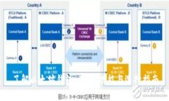 了解以太坊钱包：类型、