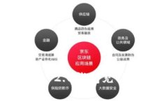 如何使用银行卡为Tokenim