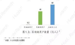 手机狗狗币钱包使用全攻