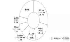 如何通过Tokenim建立FIL钱包
