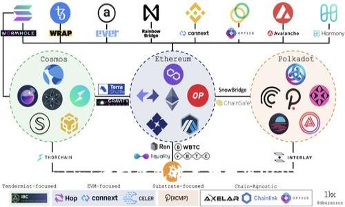 如何在TronLink波宝钱包中成功提现USDT：全面指南