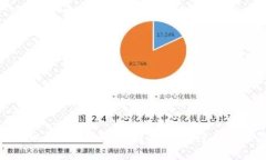 找回以太坊钱包的终极指