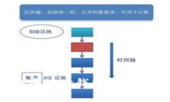 如何安全地将Plus钱包中的