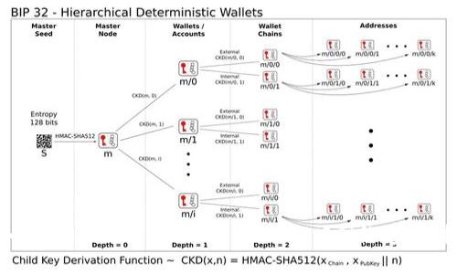 : 如何将USDT提取到Tokenim 2.0网络：完整指南