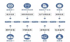 要添加USDT提币钱包，以下