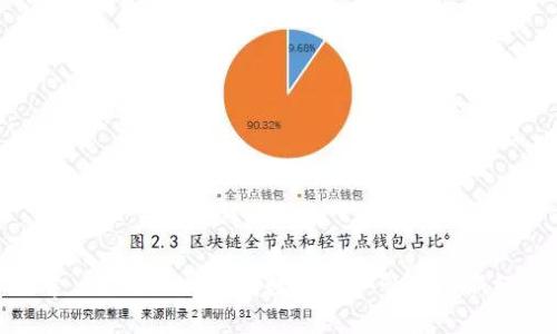 探索 Tokenim 2.0：数字资产管理的新纪元
