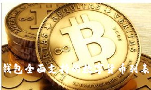 TokenIM 2.0钱包全面支持的数字货币列表及其优势分析