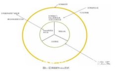 安全数字资产的理想选择
