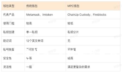 批量创建以太坊钱包，实现轻松发币的终极指南