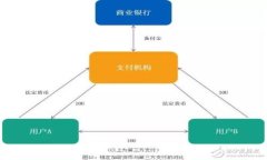 安全便捷的转账：如何将