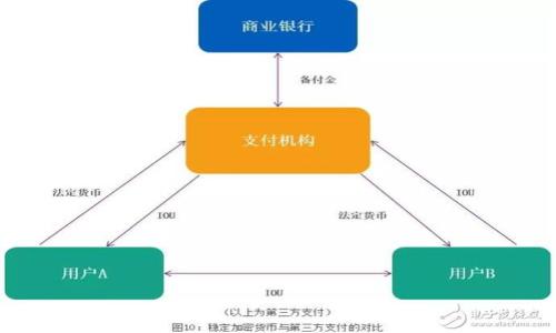 安全便捷的转账：如何将OTCBTC平台的EOS提币到Tokenim 2.0  
OTCBTC, EOS, Tokenim 2.0/guanjianci  

背景介绍  
在数字货币的世界里，交易平台的选择和资产的安全管理至关重要。OTCBTC作为一个知名的数字货币交易平台，为用户提供了丰富的交易对和便捷的提币功能。在众多数字货币中，EOS因其高效的智能合约和强大的去中心化平台优势，受到了越来越多投资者的青睐。与此同时，Tokenim 2.0则是一款全新的资产管理应用，为用户提供安全、便捷的数字资产存储跟管理解决方案。本文将详细介绍如何将OTCBTC平台的EOS提币至Tokenim 2.0，帮助用户实现资产的安全转移和管理。  

提币前的准备  
在进行提币操作之前，用户需要做好以下准备工作，以确保转账过程的顺利进行。  

1. 确认账户安全性  
在进行任何转账操作之前，首先要确保自己的OTCBTC账户和Tokenim 2.0账户的安全性。用户应定期更改密码，启用双重身份验证，并确保账号没有被他人侵入。若发现异常情况，需立即采取措施保护资产安全。  

2. 获取Tokenim 2.0的EOS地址  
在OTCBTC提币之前，用户需要在Tokenim 2.0中生成并复制EOS的接收地址。用户可以在Tokenim 2.0的资产管理模块中找到EOS，点击接收，便可获得一个唯一的EOS地址。请务必确认该地址的准确性，避免因地址输入错误而导致资产丢失。  

3. 查看OTCBTC的提币规则和费用  
每个交易平台对于提币都有自己的规则，包括最低提币数量、提币手续费等。用户应提前在OTCBTC的官方网站上查询相关信息，确保满足提币条件。例如，OTCBTC可能规定最低提币为1 EOS，且提币手续费为0.1 EOS，了解这些信息将帮助用户更好地规划转账操作。  

提币操作流程  
确认以上准备工作完成后，用户可以按照以下步骤进行EOS提币操作。  

1. 登录OTCBTC账户  
首先，用户需要访问OTCBTC的官方网站或使用其移动应用程序，输入用户名和密码进行登录。在此过程中，如果启用了双重身份验证，系统会要求输入手机或邮箱中收到的验证码。  

2. 进入提币页面  
登录成功后，用户应该导航到“钱包”或“资产管理”页面，选择“提币”选项。在提币页面中，用户将会看到不同数字货币的提币选项，找到EOS并点击它。  

3. 输入提币信息  
在提币页面，用户需要输入以下信息：EOS接收地址、提币数量、提币备注（可选）。务必仔细检查接收地址和提币数量，确保信息准确无误。  

4. 提交提币申请  
确认输入信息无误后，点击“提交”按钮。此时，系统可能会要求用户进行身份验证，确保提币操作的合法性。按照系统要求，完成身份验证后，便可提交提币申请。  

5. 等待提币处理  
提交申请后，该申请将进入处理状态。用户可以在OTCBTC的账户中查看提币状态，通常提币处理需要几分钟到几小时不等，具体时间取决于网络拥堵情况及OTCBTC的处理速度。  

6. 在Tokenim 2.0中确认到账  
一旦OTCBTC完成提币处理，用户应检查Tokenim 2.0账户中的EOS余额。若余额未及时更新，可以尝试刷新应用。若长时间未到账，建议查看OTCBTC的提币记录，确认是否遭遇异常情况。  

总结与注意事项  
在将OTCBTC平台的EOS提币到Tokenim 2.0的过程中，用户应严格遵循相关操作步骤，确保每项信息的准确性，维护自己的账户安全。极端情况下，如若发生提币失败或其他问题，用户可联系OTCBTC与Tokenim 2.0的客服获取帮助。  

常见问题解答  

问题一：如果提币失败，该怎么处理？  
如果用户在OTCBTC提币过程中出现失败情况，可以从以下几个方面进行排查与处理。  

首先，检查输入的接收地址是否准确。一个字符的错误都可能导致提币失败或资产丢失。如果输入的地址不正确，建议尽快联系OTCBTC客服，说明情况并寻求帮助。OTCBTC对于错误转账的处理一般比较严格，如果资产已经转出，追回的可能性非常低。  

其次，查看提币的记录与状态。在OTCBTC的账户中，可以找到提币历史。通过查看提币状态，用户可以得知提币是否正在处理中、已完成或被拒绝。若显示为“已完成”但资产没有到账，建议联系Tokenim 2.0客服，询问是否存在其他问题。  

如果提币失败的原因是资金不足，用户需要查看自己的余额，确认是否满足提币的最低限制并支付相关手续费。满足条件后再次尝试提币。  

问题二：怎样确保提币的安全性？  
在数字货币的操作中，安全性是头等重要的问题。为确保提币的安全性，用户需要遵循一系列最佳实践。  

首先，使用强密码。用户应选择复杂度高的密码，避免简单、易猜的组合，并定期更换。若平台提供双重验证，请务必启用，以增加账户的安全性。  

其次，确保在受信任的环境下进行操作。公共网络、公共电脑等环境都有潜在的安全风险，尽量在私人网络中进行数字资产的转账操作。  

此外，用户需要对交易平台的官方账号保持高度关注，避免落入 phishing 坑中。在接收和发送信息时，务必确保是来自正规的信息源。  

问题三：Tokenim 2.0有什么优势？  
Tokenim 2.0作为新一代的数字资产管理平台，具备多项特别功效和优势。  

首先，它提供用户友好的界面，方便用户进行资产的管理与监控。无论是进行交易还是查看资产状况，Tokenim 2.0都能够实现快速而简便的操作，提升用户体验。  

其次，Tokenim 2.0具备强大的安全保障机制，包括分散存储、加密技术等，能够有效保护用户的数字资产安全。此外，Tokenim 2.0还支持多种主流数字货币，方便用户在平台上进行多样化的投资选择。  

问题四：OTCBTC与其他平台的比较  
OTCBTC是一个非常受欢迎的数字货币交易平台，与许多其他平台相比，其具有独特的优势。  

首先，OTCBTC提供了丰富的交易对，满足用户不同的交易需求。在交易量上，OTCBTC也表现活跃，其流动性能够得到保障，使得用户在交易时能以较低的价格成交。  

此外，OTCBTC在合规与安全方面也十分重视，采取了多项措施确保用户的资金与信息安全。相比于一些新兴平台，OTCBTC在用户信任度与市场稳定性方面相对较高。  

总而言之，OTCBTC是一款功能完善、用户基础广泛的数字货币交易平台，适合新手与老手用户的各种需求。  