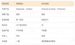 如何安全管理USDT账户钱包