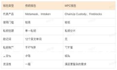 比特币钱包大揭秘：各类