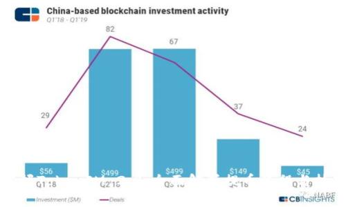 掌握TokenIM 2.0：全面解析提币流程与技巧