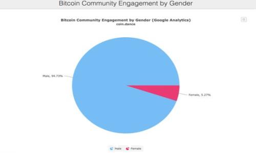   
Tokenim：区块链世界中的安全数字钱包揭秘