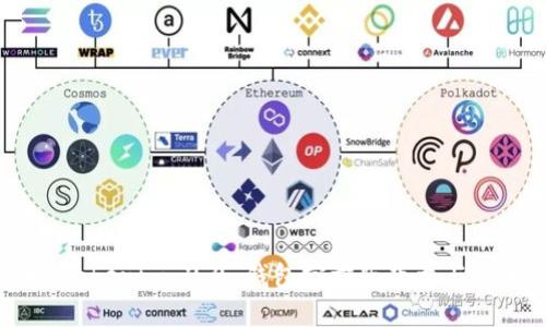 轻松掌握：Tokenim 2.0 钱包官方版下载与使用全攻略